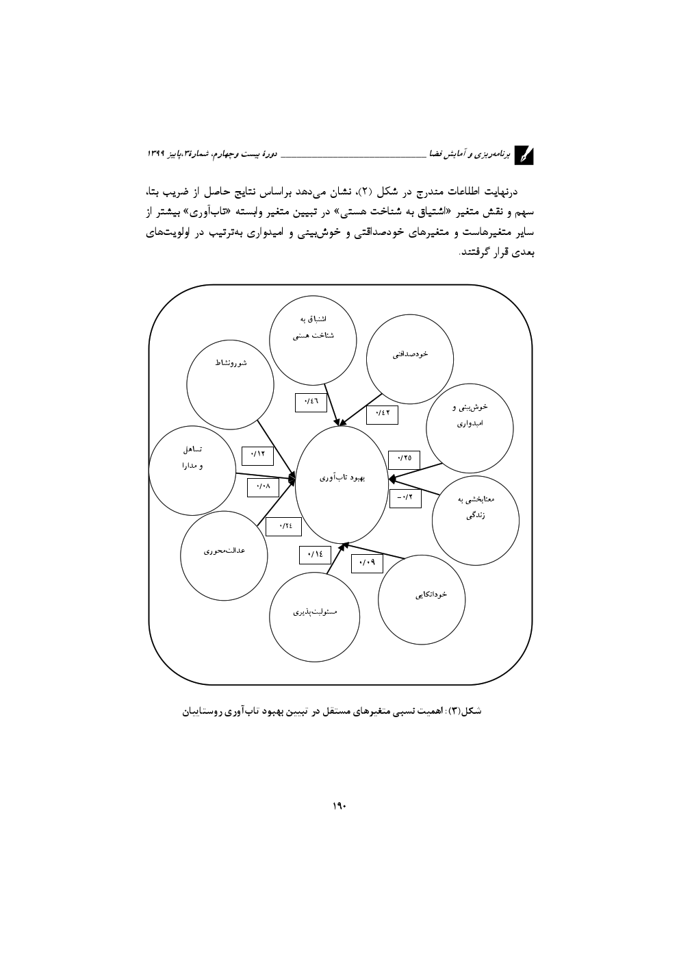 Explaation of Sprrituality Relation with Improvement of Villagers 